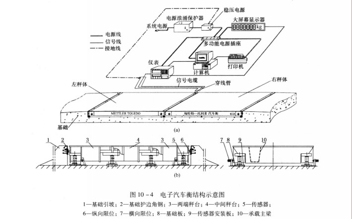 簡單介紹電子汽車衡的工作原理！